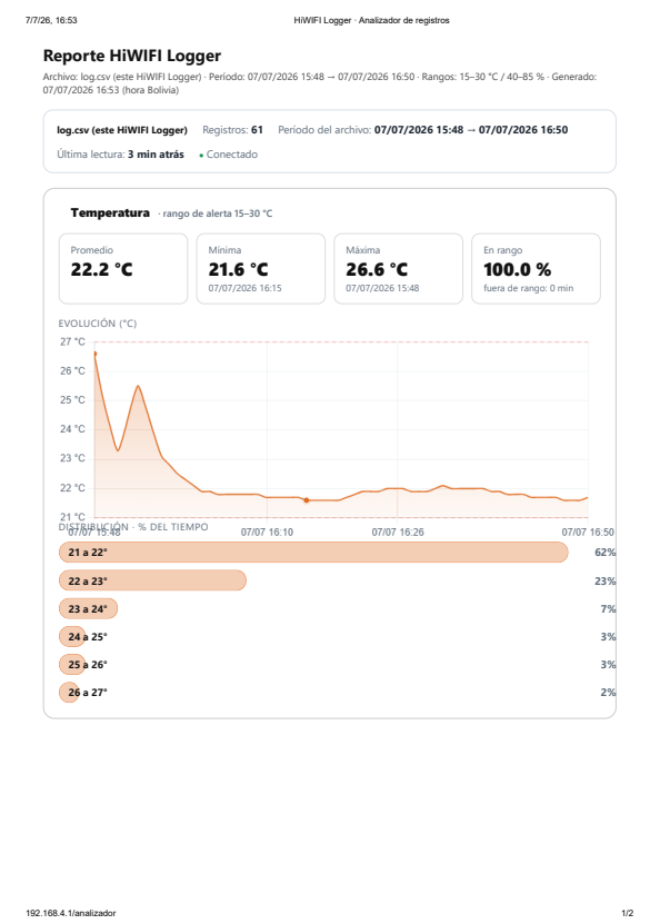 Reporte HiWIFI Logger — temperatura