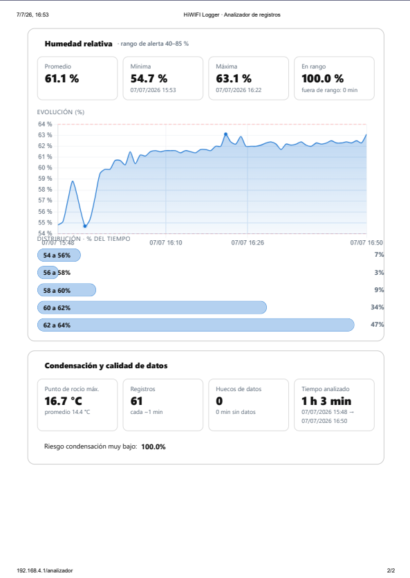 Reporte HiWIFI Logger — humedad y calidad de datos